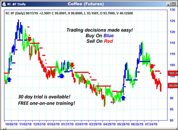 AbleTrend Trading Software KC chart