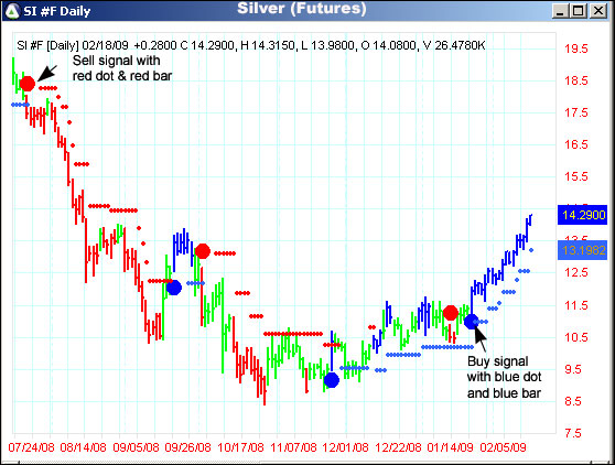 AbleTrend Trading Software SI chart