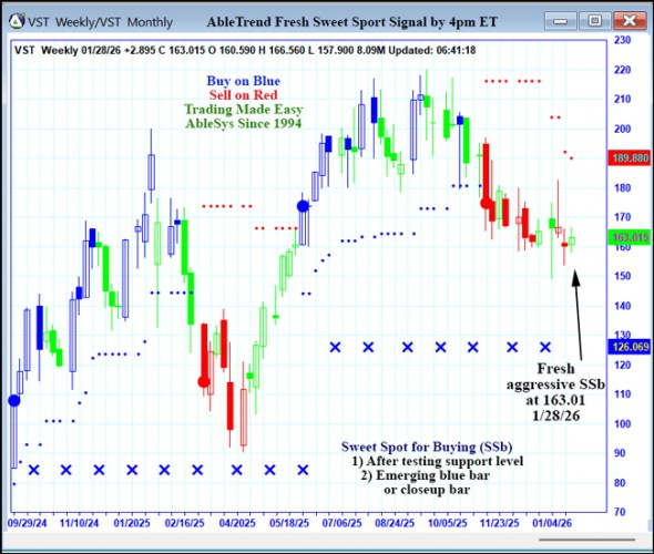 AbleTrend Trading Software VST chart