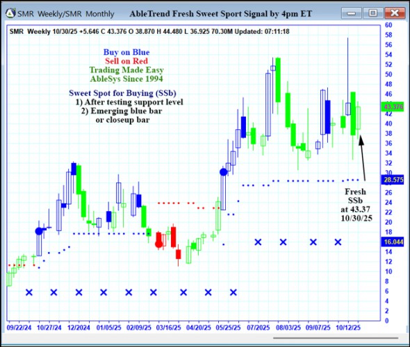 AbleTrend Trading Software SMR chart