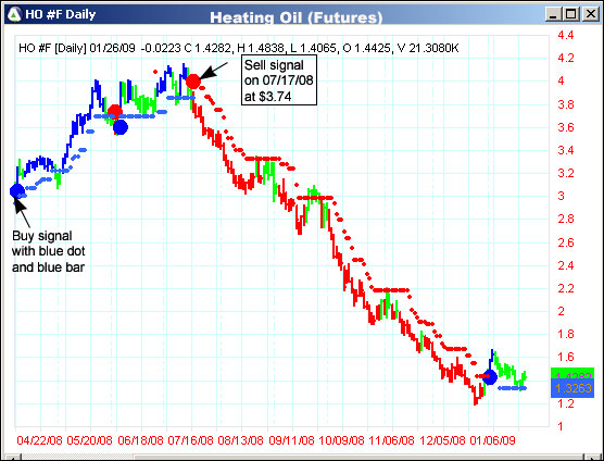 AbleTrend Trading Software HO chart