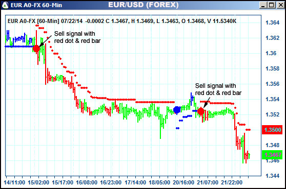 AbleTrend Trading Software EUR chart