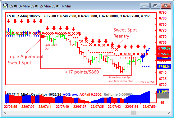 AbleTrend Trading Software ES chart