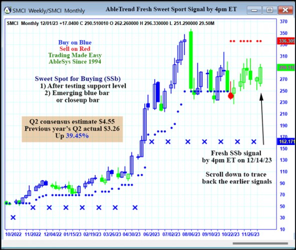 AbleTrend Trading Software SMCI chart