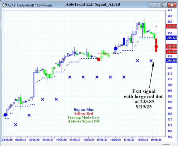 AbleTrend Trading Software ALAB chart