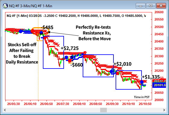 AbleTrend Trading Software NQ chart