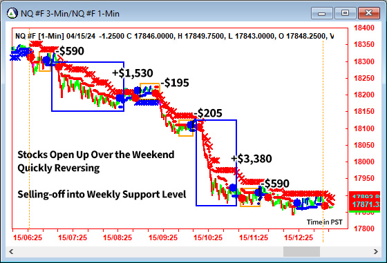 AbleTrend Trading Software NQ chart