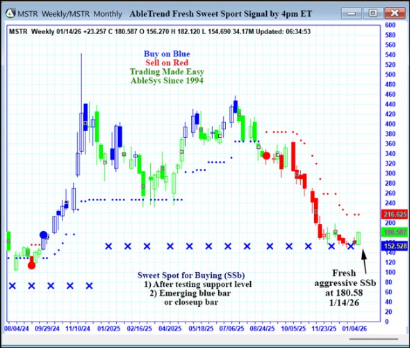 AbleTrend Trading Software MSTR chart