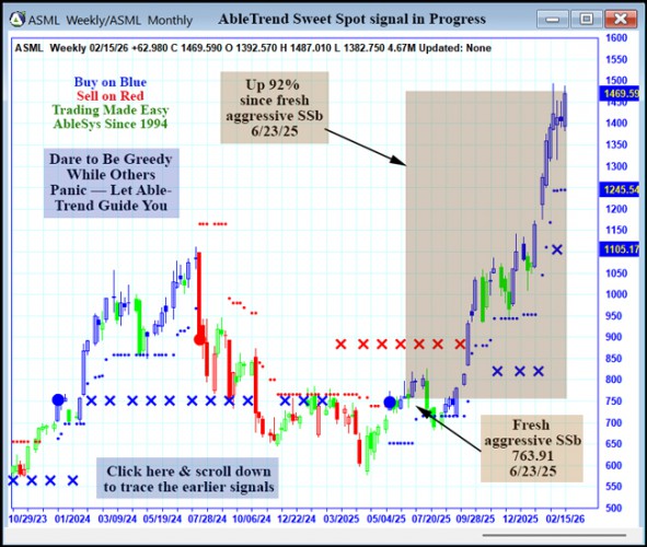 AbleTrend Trading Software ASML chart
