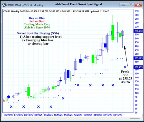 AbleTrend Trading Software COHR chart