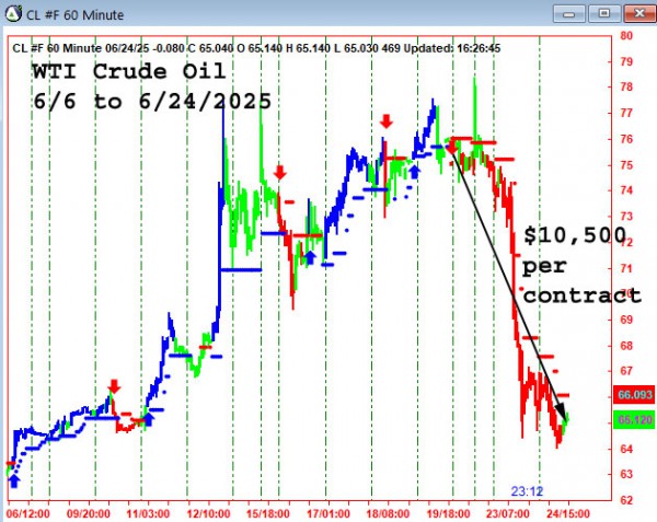 AbleTrend Trading Software CL chart