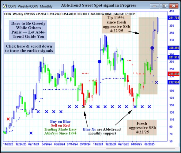 AbleTrend Trading Software COIN chart