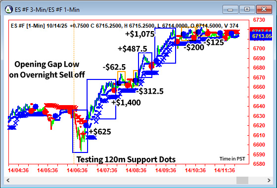 AbleTrend Trading Software ES chart