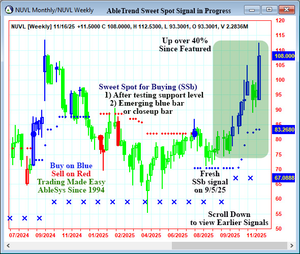 AbleTrend Trading Software NUVL chart