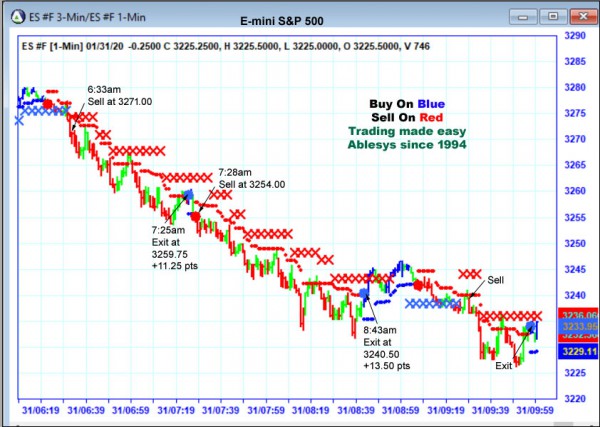 AbleTrend Trading Software ES chart