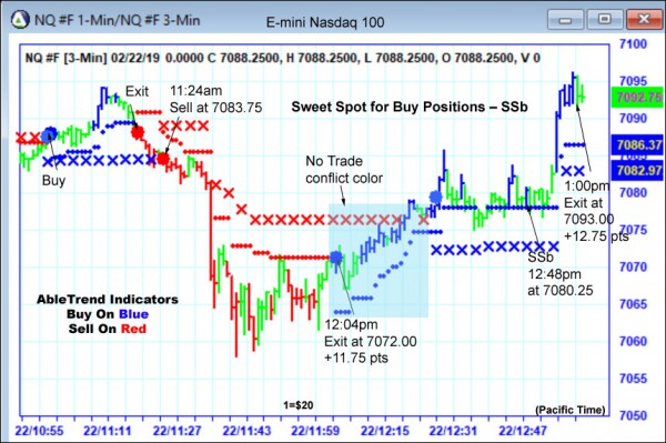 AbleTrend Trading Software NQ chart