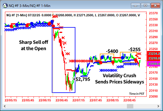 AbleTrend Trading Software NQ chart