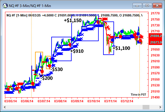 AbleTrend Trading Software NQ chart