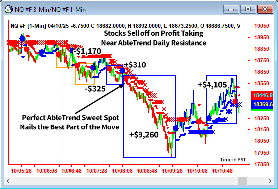 AbleTrend Trading Software NQ chart