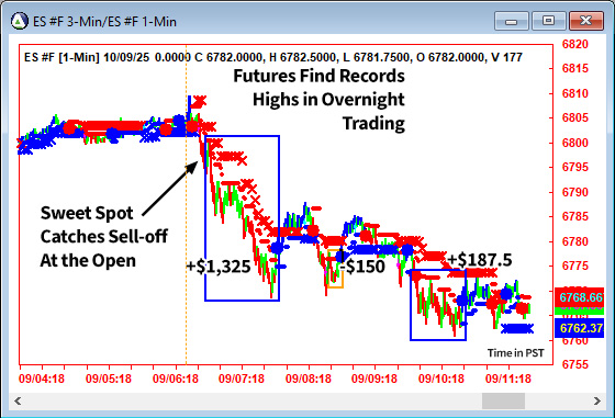 AbleTrend Trading Software ES chart