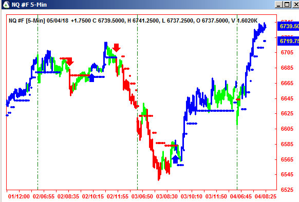 AbleTrend Trading Software NQ chart