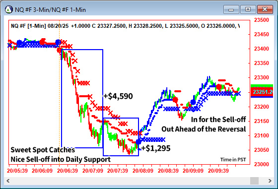 AbleTrend Trading Software NQ chart