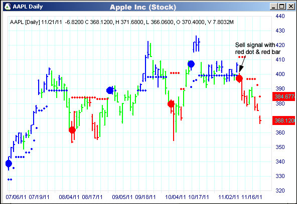 AbleTrend Trading Software AAPL chart