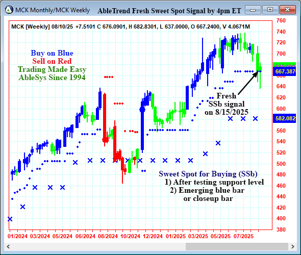 AbleTrend Trading Software MCK chart