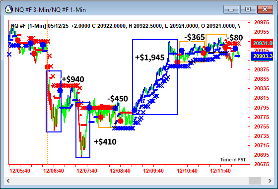 AbleTrend Trading Software NQ chart