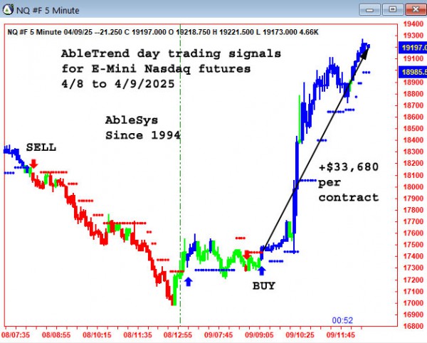 AbleTrend Trading Software NQ chart