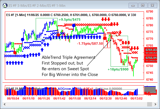 AbleTrend Trading Software ES chart