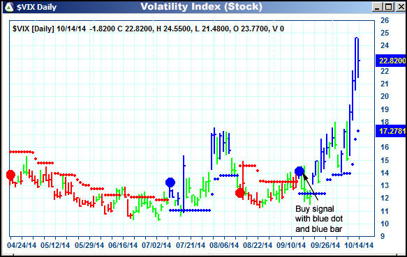 AbleTrend Trading Software $VIX chart