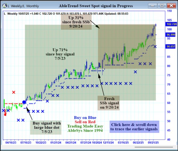 AbleTrend Trading Software L chart
