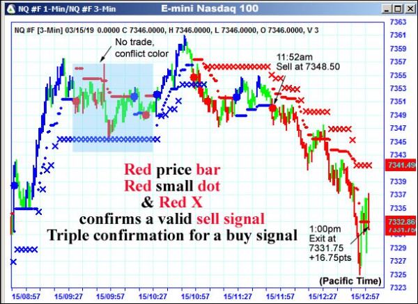 AbleTrend Trading Software NQ chart