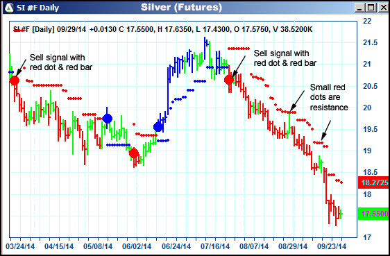 AbleTrend Trading Software SI chart