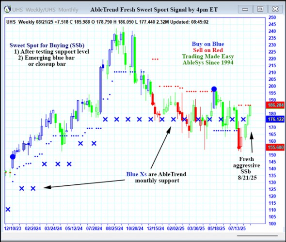 AbleTrend Trading Software UHS chart