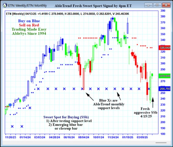 AbleTrend Trading Software ETN chart