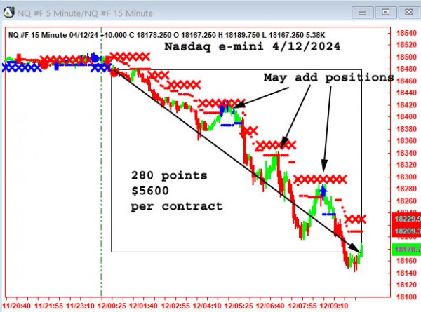 AbleTrend Trading Software NQ chart