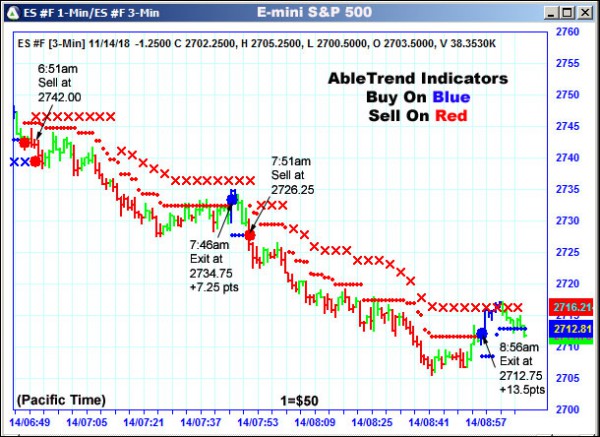 AbleTrend Trading Software ES chart