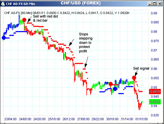 AbleTrend Trading Software CHF chart