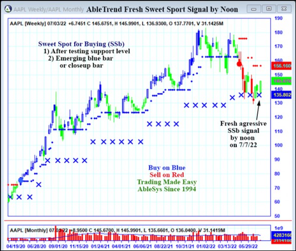 AbleTrend Trading Software AAPL chart