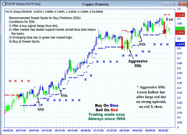 AbleTrend Trading Software HG chart