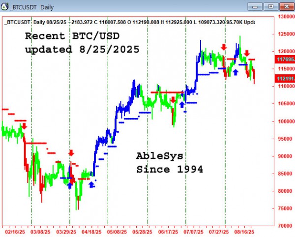 AbleTrend Trading Software BTC chart