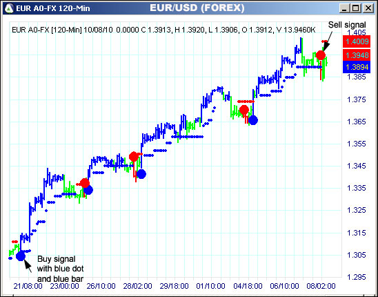AbleTrend Trading Software EUR chart