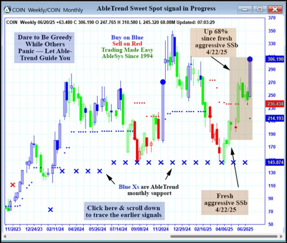 AbleTrend Trading Software COIN chart