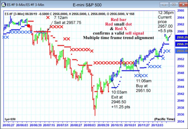 AbleTrend Trading Software ES chart