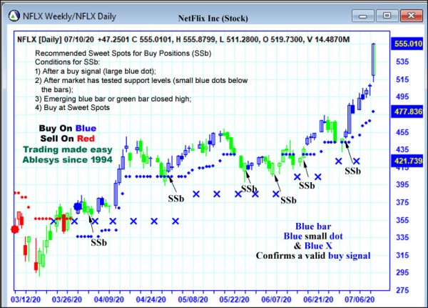 AbleTrend Trading Software NFLX chart