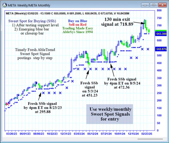 AbleTrend Trading Software META chart