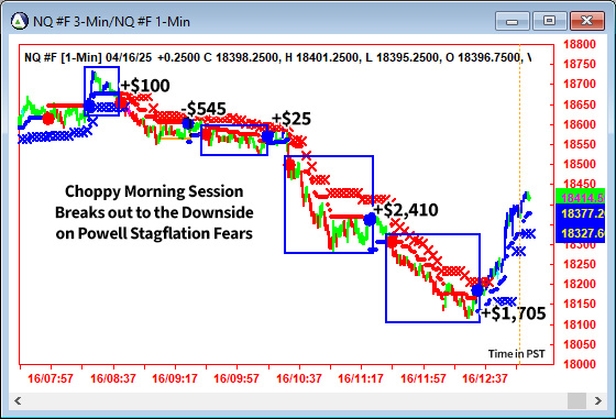 AbleTrend Trading Software NQ chart