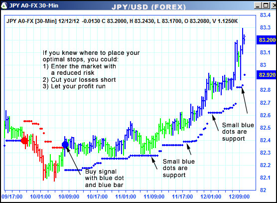 AbleTrend Trading Software JPY chart